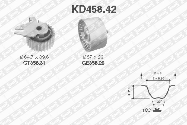 Kit de distribution