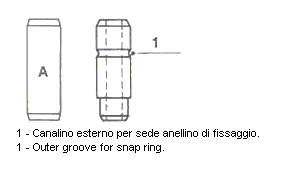 Guide de soupape