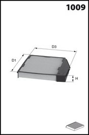 Filtre, air de l'habitacle