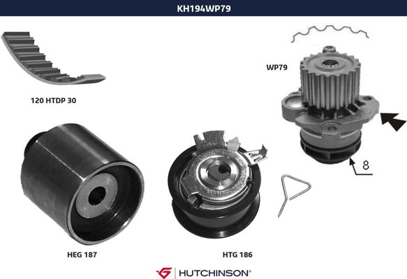 Pompe à eau + kit de courroie de distribution