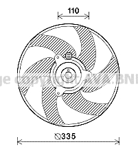 Ventilateur, refroidissement du moteur