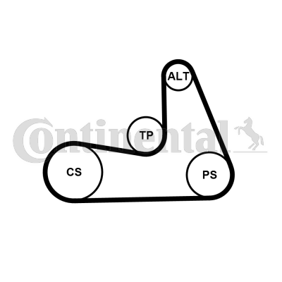 Jeu de courroies trapézoïdales à nervures