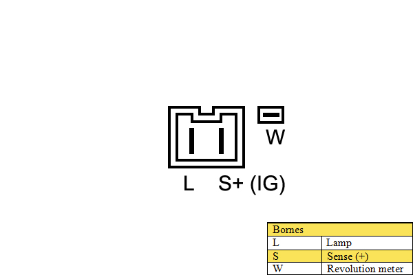 Alternateur