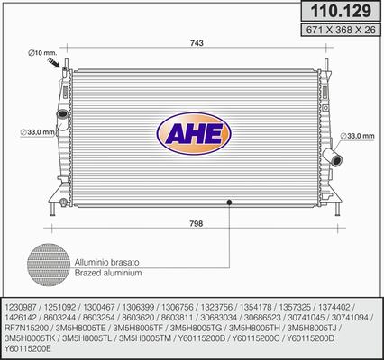 Radiateur, refroidissement du moteur