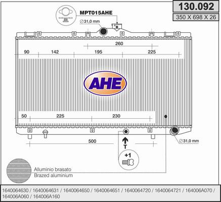 Radiateur, refroidissement du moteur