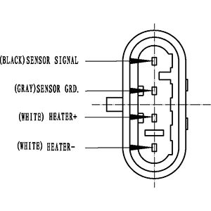 Sonde lambda