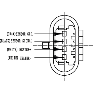 Sonde lambda